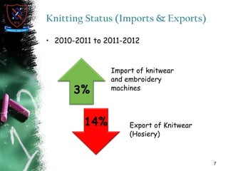 Knitting Status (Imports & Exports)
7
• 2010-2011 to 2011-2012
Import of knitwear
and embroidery
machines
Export of Knitwear
(Hosiery)
14%
3%
 