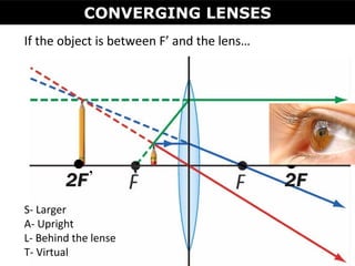 07 lenses | PPT