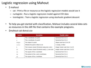 Logistic regression using Mahout 
• $ mahout 
– cat : Print a file or resource as the logistic regression models would see it 
– runlogistic : Run a logistic regression model against CSV data 
– trainlogistic : Train a logistic regression using stochastic gradient descent 
• To help you get started with classification, Mahout includes several data sets 
as resources in the JAR file that contains the example programs. 
• $mahout cat donut.csv 
 