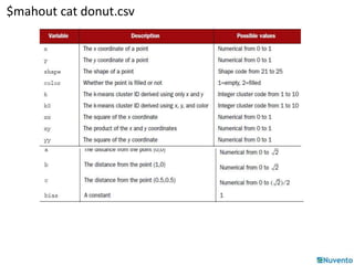 $mahout cat donut.csv 
 