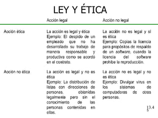 LEY Y ÉTICA 13.4 