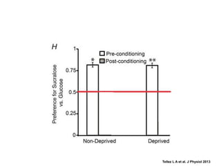 Tellez L A et al. J Physiol 2013

 