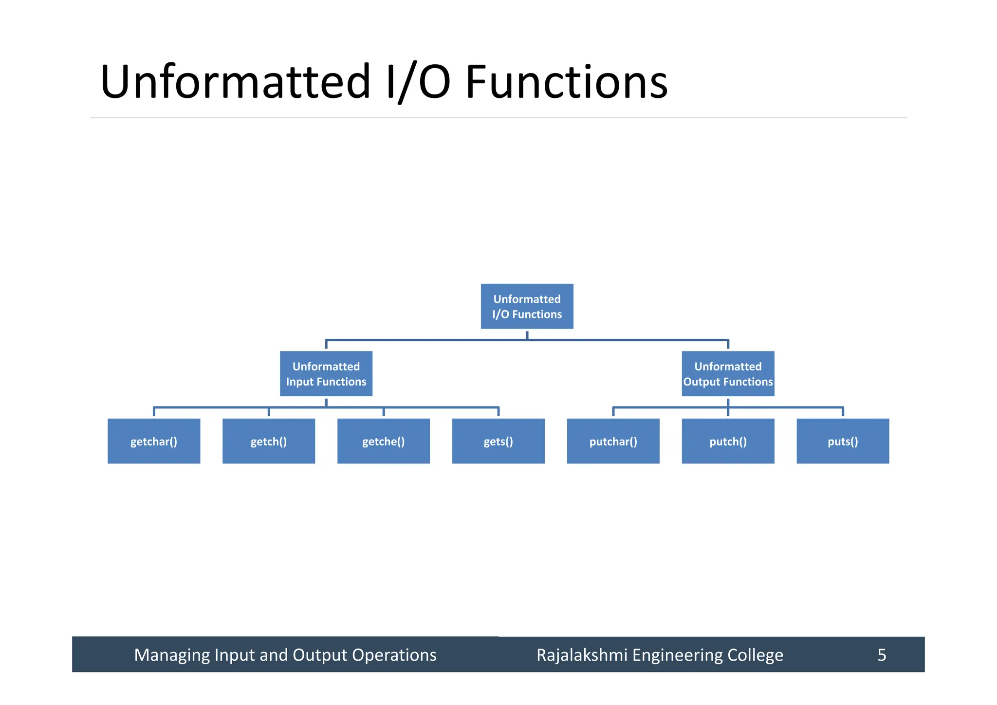 Managing Input and Output Operations
Managing Input and Output Operations Rajalakshmi Engineering College 5
Rajalakshmi Engineering College 5
Unformatted I/O Functions
Unformatted
I/O Functions
Unformatted
Input Functions
getchar() getch() getche() gets()
Unformatted
Output Functions
putchar() putch() puts()
 