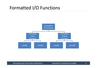 Managing Input and Output Operations
Managing Input and Output Operations Rajalakshmi Engineering College 6
Rajalakshmi Engineering College 6
Formatted I/O Functions
Formatted
I/O Functions
Formatted
Input
Functions
scanf() fscanf()
Formatted
Output
Functions
printf() fprintf()
 