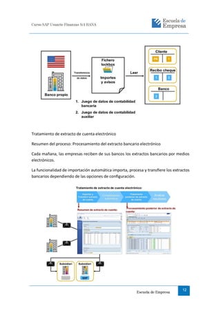 Curso SAP Usuario Finanzas S/4 HANA
Escuela de Empresa
12
Tratamiento de extracto de cuenta electrónico
Resumen del proceso: Procesamiento del extracto bancario electrónico
Cada mañana, las empresas reciben de sus bancos los extractos bancarios por medios
electrónicos.
La funcionalidad de importación automática importa, procesa y transﬁere los extractos
bancarios dependiendo de las opciones de conﬁguración.
 
