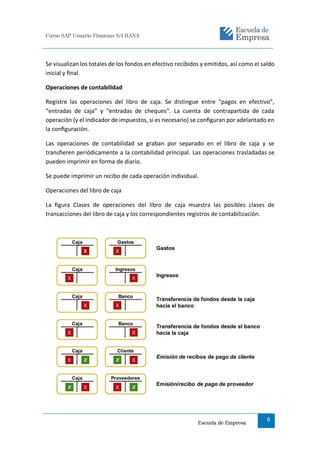Curso SAP Usuario Finanzas S/4 HANA
Escuela de Empresa
8
Se visualizan los totales de los fondos en efectivo recibidos y emitidos, así como el saldo
inicial y ﬁnal.
Operaciones de contabilidad
Registre las operaciones del libro de caja. Se distingue entre “pagos en efectivo”,
“entradas de caja” y “entradas de cheques”. La cuenta de contrapartida de cada
operación (y el indicador de impuestos, si es necesario) se conﬁguran por adelantado en
la conﬁguración.
Las operaciones de contabilidad se graban por separado en el libro de caja y se
transﬁeren periódicamente a la contabilidad principal. Las operaciones trasladadas se
pueden imprimir en forma de diario.
Se puede imprimir un recibo de cada operación individual.
Operaciones del libro de caja
La ﬁgura Clases de operaciones del libro de caja muestra las posibles clases de
transacciones del libro de caja y los correspondientes registros de contabilización.
 