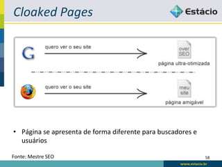 Cloaked	
  Pages	
  




•  Página	
  se	
  apresenta	
  de	
  forma	
  diferente	
  para	
  buscadores	
  e	
  
   usuários	
  

Fonte:	
  Mestre	
  SEO	
                                                                 58	
  
 