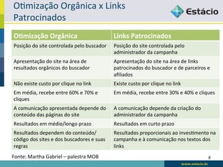 ORmização	
  Orgânica	
  x	
  Links	
  
Patrocinados	
  
 O&mização	
  Orgânica	
                                             Links	
  Patrocinados	
  
 Posição	
  do	
  site	
  controlada	
  pelo	
  buscador	
           Posição	
  do	
  site	
  controlada	
  pelo	
  
                                                                     administrador	
  da	
  campanha	
  
 Apresentação	
  do	
  site	
  na	
  área	
  de	
                    Apresentação	
  do	
  site	
  na	
  área	
  de	
  links	
  
 resultados	
  orgânicos	
  do	
  buscador	
                         patrocinados	
  do	
  buscador	
  e	
  de	
  parceiros	
  e	
  
                                                                     aﬁliados	
  
 Não	
  existe	
  custo	
  por	
  clique	
  no	
  link	
             Existe	
  custo	
  por	
  clique	
  no	
  link	
  
 Em	
  média,	
  recebe	
  entre	
  60%	
  e	
  70%	
  e	
           Em	
  média,	
  recebe	
  entre	
  30%	
  e	
  40%	
  e	
  cliques	
  
 cliques	
  
 A	
  comunicação	
  apresentada	
  depende	
  do	
                  A	
  comunicação	
  depende	
  da	
  criação	
  do	
  
 conteúdo	
  das	
  páginas	
  do	
  site	
                          administrador	
  da	
  campanha	
  
 Resultados	
  em	
  médio/longo	
  prazo	
                          Resultados	
  em	
  curto	
  prazo	
  
 Resultados	
  dependem	
  do	
  conteúdo/                           Resultados	
  proporcionais	
  ao	
  invesRmento	
  na	
  
 código	
  dos	
  sites	
  e	
  dos	
  buscadores	
  e	
  suas	
     campanha	
  e	
  à	
  comunicação	
  nos	
  textos	
  dos	
  
 regras	
                                                            links	
  
Fonte:	
  Martha	
  Gabriel	
  –	
  palestra	
  MOB	
                                                                                8	
  
 