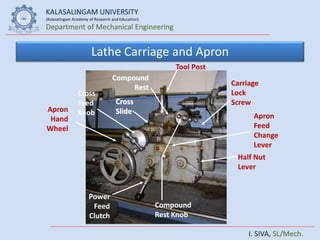 KALASALINGAM UNIVERSITY
(Kalasalingam Academy of Research and Education)
Department of Mechanical Engineering
I. SIVA, SL/Mech.
Lathe Carriage and Apron
Compound
Rest Knob
Half Nut
Lever
Carriage
Lock
Screw
Apron
Hand
Wheel
Apron
Feed
Change
Lever
Compound
Rest
Power
Feed
Clutch
Cross
Slide
Cross
Feed
Knob
Tool Post
 