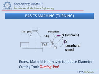 KALASALINGAM UNIVERSITY
(Kalasalingam Academy of Research and Education)
Department of Mechanical Engineering
I. SIVA, SL/Mech.
BASICS MACHING (TURNING)
Excess Material is removed to reduce Diameter
Cutting Tool: Turning Tool
 