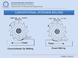 KALASALINGAM UNIVERSITY
(Kalasalingam Academy of Research and Education)
Department of Mechanical Engineering
I. SIVA, SL/Mech.
CONVENTIONAL UP/DOWN MILLING
 