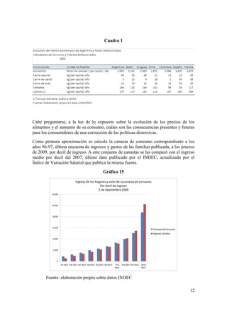 Cuadro 1




Cabe preguntarse, a la luz de lo expuesto sobre la evolución de los precios de los
alimentos y el aumento de su consumo, cuáles son las consecuencias presentes y futuras
para los consumidores de una corrección de las políticas distorsivas.
Como primera aproximación se calculó la canasta de consumo correspondiente a los
años 96-97, última encuesta de ingresos y gastos de las familias publicada, a los precios
de 2009, por decil de ingreso. A este conjunto de canastas se las comparó con el ingreso
medio por decil del 2007, último dato publicado por el INDEC, actualizado por el
Índice de Variación Salarial que publica la misma fuente.

                                                                   Gráfico 15

                                   Ingreso de los hogares y valor de la canasta de consumo
                                                     Por decil de Ingreso
                                                    $ de Septiembre 2009
          12,000



          10,000



           8,000



           6,000
                                                                                                                     Canasta de Consumo
                                                                                                                     Ingreso Familiar
           4,000



           2,000



              0
                   1er decil 2do decil 3er decil 4to decil 5to decil 6to decil   7mo     8vo decil 9no decil 10mo
                                                                                 decil                       decil



       Fuente: elaboración propia sobre datos INDEC

                                                                                                                                          12
 