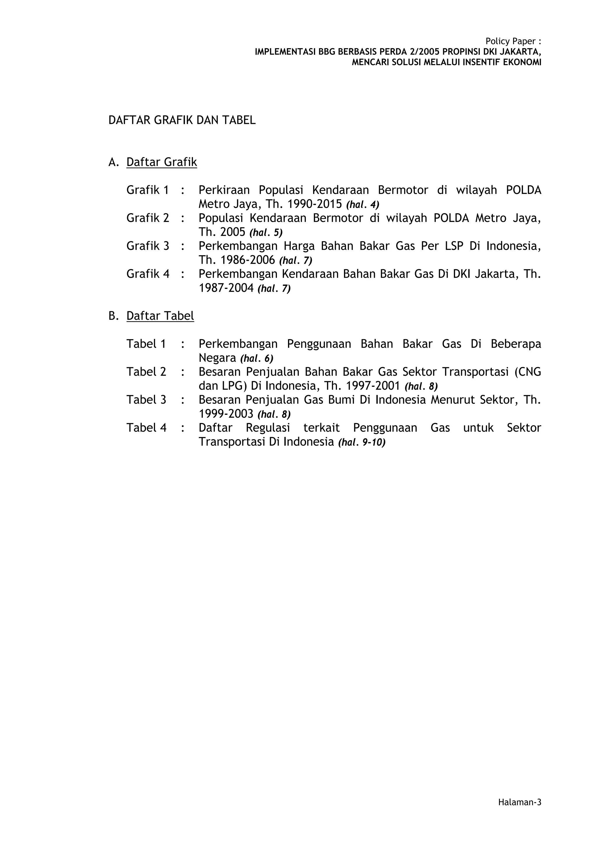 Policy Paper :
                            IMPLEMENTASI BBG BERBASIS PERDA 2/2005 PROPINSI DKI JAKARTA,
                                                MENCARI SOLUSI MELALUI INSENTIF EKONOMI




DAFTAR GRAFIK DAN TABEL


A. Daftar Grafik

   Grafik 1 :      Perkiraan Populasi Kendaraan Bermotor di wilayah POLDA
                   Metro Jaya, Th. 1990-2015 (hal. 4)
   Grafik 2 :      Populasi Kendaraan Bermotor di wilayah POLDA Metro Jaya,
                   Th. 2005 (hal. 5)
   Grafik 3 :      Perkembangan Harga Bahan Bakar Gas Per LSP Di Indonesia,
                   Th. 1986-2006 (hal. 7)
   Grafik 4 :      Perkembangan Kendaraan Bahan Bakar Gas Di DKI Jakarta, Th.
                   1987-2004 (hal. 7)

B. Daftar Tabel

   Tabel 1   :     Perkembangan Penggunaan Bahan Bakar Gas Di Beberapa
                   Negara (hal. 6)
   Tabel 2   :     Besaran Penjualan Bahan Bakar Gas Sektor Transportasi (CNG
                   dan LPG) Di Indonesia, Th. 1997-2001 (hal. 8)
   Tabel 3   :     Besaran Penjualan Gas Bumi Di Indonesia Menurut Sektor, Th.
                   1999-2003 (hal. 8)
   Tabel 4   :     Daftar Regulasi terkait Penggunaan Gas untuk Sektor
                   Transportasi Di Indonesia (hal. 9-10)




                                                                                Halaman-3
 