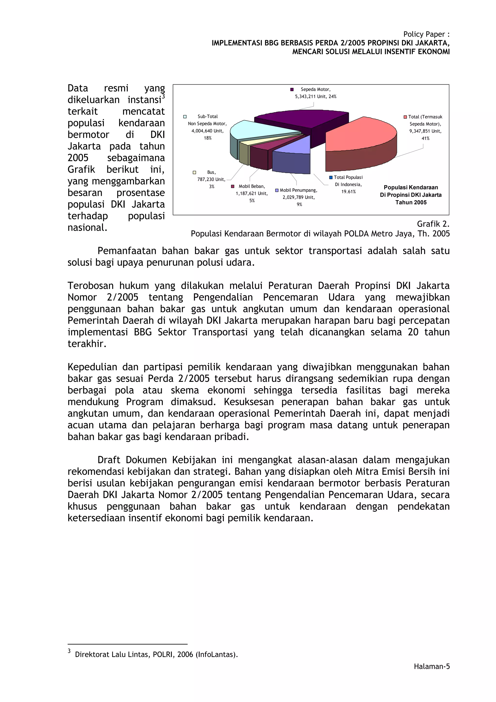 Policy Paper :
                                                 IMPLEMENTASI BBG BERBASIS PERDA 2/2005 PROPINSI DKI JAKARTA,
                                                                     MENCARI SOLUSI MELALUI INSENTIF EKONOMI



Data    resmi   yang                                                                Sepeda Motor,

dikeluarkan instansi3                                                            5,343,211 Unit, 24%


terkait     mencatat                     Sub-Total                                                                             Total (Termasuk
populasi kendaraan                   Non Sepeda Motor,                                                                          Sepeda Motor),
                                      4,004,640 Unit,                                                                          9,347,851 Unit,
bermotor     di  DKI                       18%                                                                                       41%

Jakarta pada tahun
2005     sebagaimana
Grafik berikut ini,                          Bus,
                                                                                                    Total Populasi
yang menggambarkan                       787,230 Unit,
                                              3%          Mobil Beban,                              Di Indonesia,
                                                                                                                      Populasi Kendaraan
besaran prosentase                                       1,187,621 Unit,
                                                                           Mobil Penumpang,
                                                                            2,029,789 Unit,
                                                                                                       19.61%
                                                                                                                     Di Propinsi DKI Jakarta
                                                               5%
populasi DKI Jakarta                                                              9%                                       Tahun 2005

terhadap     populasi
nasional.                                                                                      Grafik 2.
                                      Populasi Kendaraan Bermotor di wilayah POLDA Metro Jaya, Th. 2005

       Pemanfaatan bahan bakar gas untuk sektor transportasi adalah salah satu
solusi bagi upaya penurunan polusi udara.

Terobosan hukum yang dilakukan melalui Peraturan Daerah Propinsi DKI Jakarta
Nomor 2/2005 tentang Pengendalian Pencemaran Udara yang mewajibkan
penggunaan bahan bakar gas untuk angkutan umum dan kendaraan operasional
Pemerintah Daerah di wilayah DKI Jakarta merupakan harapan baru bagi percepatan
implementasi BBG Sektor Transportasi yang telah dicanangkan selama 20 tahun
terakhir.

Kepedulian dan partipasi pemilik kendaraan yang diwajibkan menggunakan bahan
bakar gas sesuai Perda 2/2005 tersebut harus dirangsang sedemikian rupa dengan
berbagai pola atau skema ekonomi sehingga tersedia fasilitas bagi mereka
mendukung Program dimaksud. Kesuksesan penerapan bahan bakar gas untuk
angkutan umum, dan kendaraan operasional Pemerintah Daerah ini, dapat menjadi
acuan utama dan pelajaran berharga bagi program masa datang untuk penerapan
bahan bakar gas bagi kendaraan pribadi.

       Draft Dokumen Kebijakan ini mengangkat alasan-alasan dalam mengajukan
rekomendasi kebijakan dan strategi. Bahan yang disiapkan oleh Mitra Emisi Bersih ini
berisi usulan kebijakan pengurangan emisi kendaraan bermotor berbasis Peraturan
Daerah DKI Jakarta Nomor 2/2005 tentang Pengendalian Pencemaran Udara, secara
khusus penggunaan bahan bakar gas untuk kendaraan dengan pendekatan
ketersediaan insentif ekonomi bagi pemilik kendaraan.




3
    Direktorat Lalu Lintas, POLRI, 2006 (InfoLantas).
                                                                                                                                 Halaman-5
 