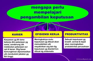 mengapa perlu
                   mempelajari
              pengambilan keputusan



       KARIER              EFISIENSI KERJA            PRODUKTIVITAS

Karyawan yg tlh lama       Meningkatnya mutu          Sebuah keputusan yg
bekerja dlm pekerjaan yg   keputusan yg dibuat akan   kreatif, cermat & tepat
sama, cenderung utk        memudahkan utk             akan meningkatkan
melakukan pekerjaan scr    meyakinkan org lain ttg    produktivitas perusahaan
cpt & benar. Shg besar     keputusan yg diambil krn
kemungkinan dipromosikan   dibuat dg sistematis
utk menduduki jabatan yg
lbh tinggi.
 