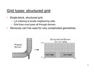 07 mesh | PDF