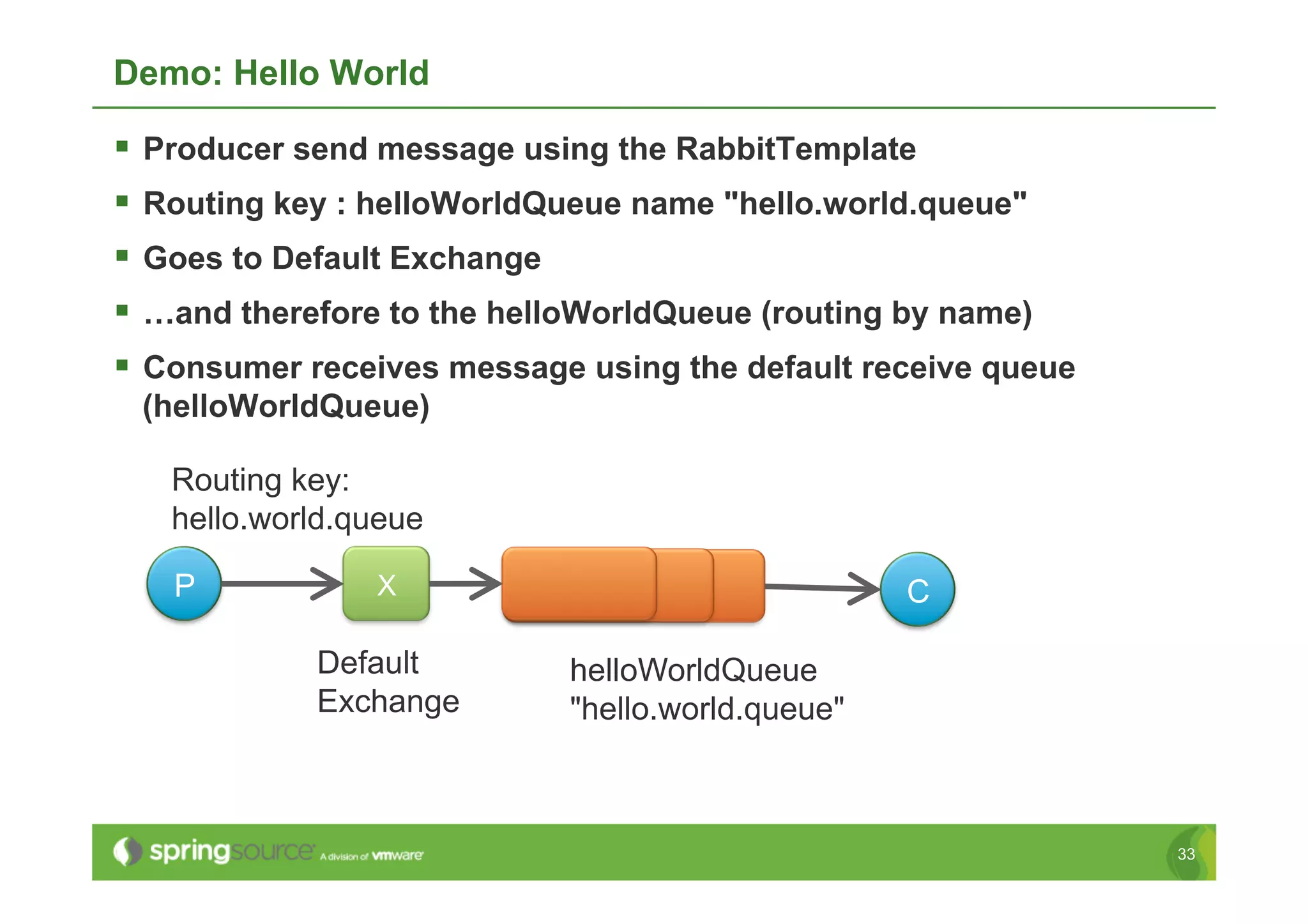 Demo: Hello World

  Producer send message using the RabbitTemplate
  Routing key : helloWorldQueue name "hello.world.queue"
  Goes to Default Exchange
  …and therefore to the helloWorldQueue (routing by name)
  Consumer receives message using the default receive queue
 (helloWorldQueue)

   Routing key:
   hello.world.queue

   P            X                                 C

            Default         helloWorldQueue
            Exchange        "hello.world.queue"



                                                               33
 