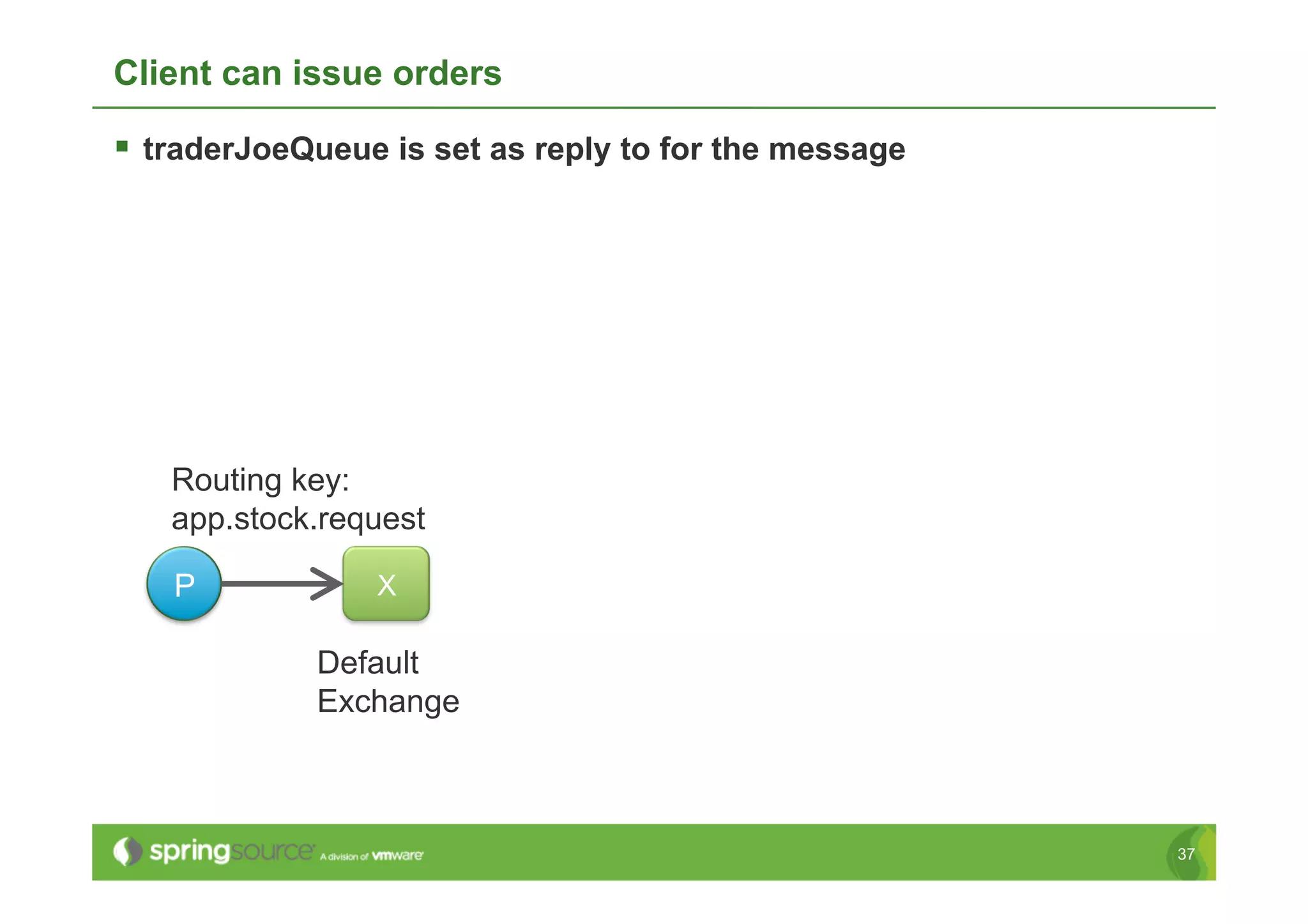 Client can issue orders

  traderJoeQueue is set as reply to for the message




   Routing key:
   app.stock.request

   P             X

             Default
             Exchange



                                                       37
 