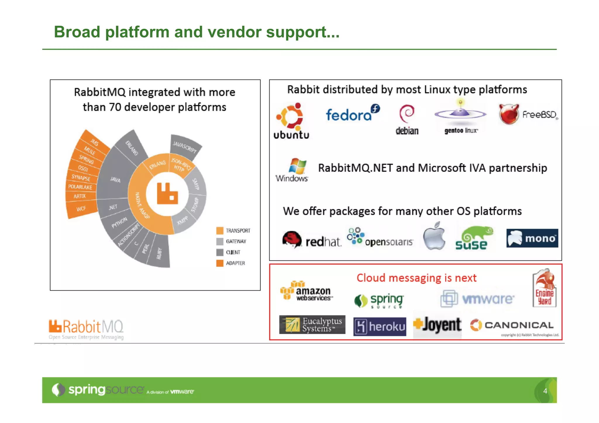 Broad platform and vendor support...




                                       4
 