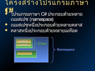 โครงสร้า งโปรแกรมภาษา
C#
 โปรแกรมภาษา C# ประกอบด้วยหลาย



เนมสเปซ (namespace)
เนมสเปซหนึ่งประกอบด้วยหลายคลาส
คลาสหนึ่งประกอบด้วยหลายเมท็อด
method1
method2

Class
Namespace

 