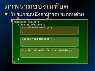 ภาพรวมของเมท็อ ด


โปรแกรมหนึงสามารถประกอบด้วย
่
เมท็อดมากกว่{าหนึง
่
namespace HelloW {
namespace HelloW
class HelloWClass {
class HelloWClass {
static void Main () {
static void Main () {
:
:
}
}

static void Method1() {
static void Method1() {
:
:
}
}

}
}

}
}

static int Method2(int x, double y) {
static int Method2(int x, double y) {
:
:
}
}

 