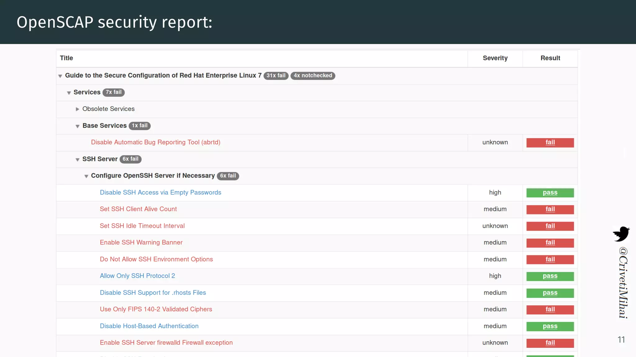 OpenSCAP security report:
11
 