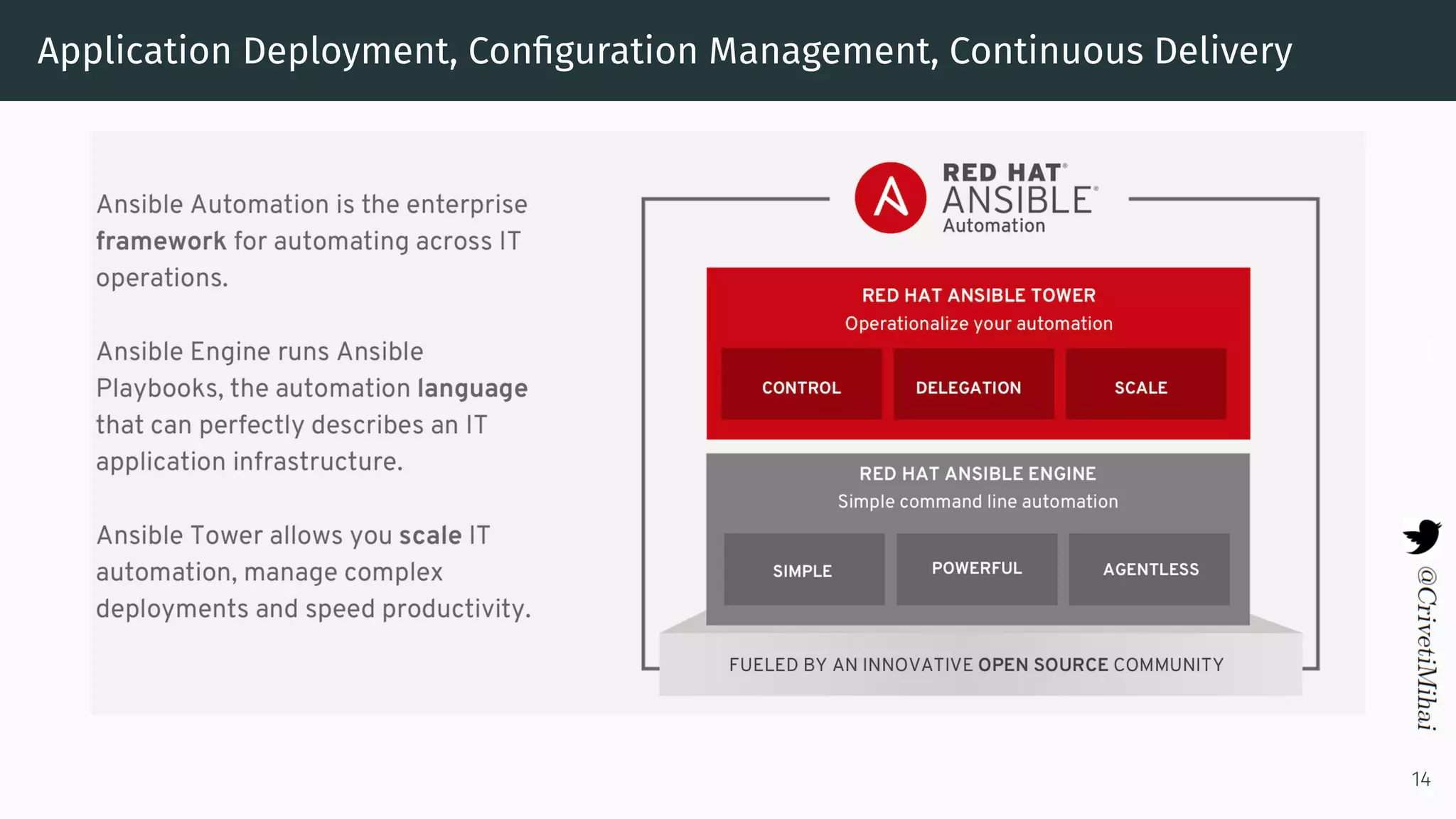 Application Deployment, Conﬁguration Management, Continuous Delivery
14
 