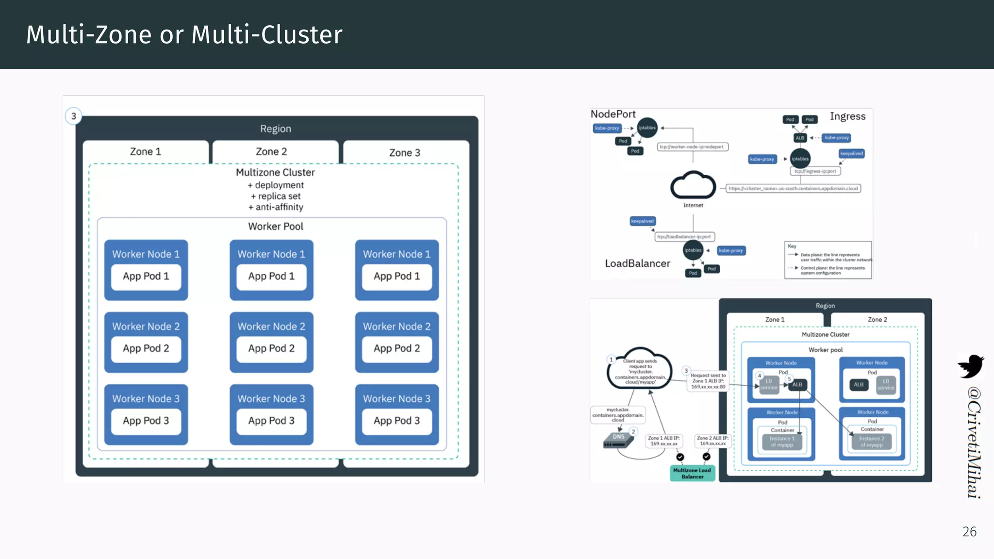 Multi-Zone or Multi-Cluster
26
 