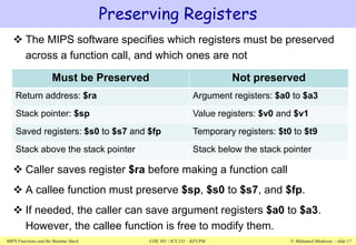 07-MIPS-Functions.pptx COMPUTER ORGANIZATION AND ASSEMBLY LANGUAGE | PPTX