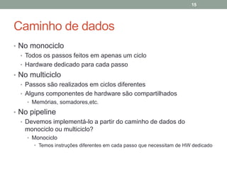15

Caminho de dados
• No monociclo
• Todos os passos feitos em apenas um ciclo
• Hardware dedicado para cada passo
• No multiciclo
• Passos são realizados em ciclos diferentes
• Alguns componentes de hardware são compartilhados
• Memórias, somadores,etc.

• No pipeline
• Devemos implementá-lo a partir do caminho de dados do
monociclo ou multiciclo?
• Monociclo
• Temos instruções diferentes em cada passo que necessitam de HW dedicado

 