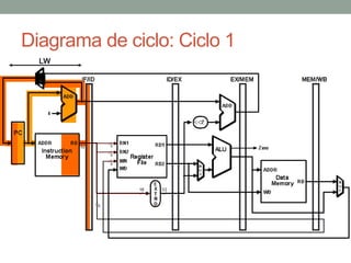 Diagrama de ciclo: Ciclo 1
LW

 