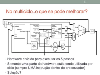3

No multiciclo..o que se pode melhorar?
PC

0
M
u
x
1

Instruction
[25– 21]

Address
Memory
MemData
Write
data

Instruction
[20– 16]

Read
Read
register 2 data 1
Registers
Write
Read
register data 2

0
M
u
x
1

Read
register 1

Instruction
[15– 0]
Instruction
register
Instruction
[15– 0]

Memory
data
register

0
M
Instruction u
x
[15– 11]
1

A

B
4

Write
data

0
M
u
x
1
16

Sign
extend

32

Zero
ALU ALU
result

ALUOut

0
1 M
u
2 x
3

Shift
left 2

• Hardware dividido para executar os 5 passos

• Somente uma parte do hardware está sendo utilizada por

ciclo (sempre UMA instrução dentro do processador)
• Solução?

 