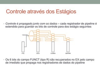Controle através dos Estágios
• Controle é propagado junto com os dados – cada registrador de pipeline é

estendido para guardar os bits de controle para dos estágio seguintes
WB
Instruction

IF/ID

M

WB

EX

Control

M

WB

ID/EX

EX/MEM

MEM/WB

• Os 6 bits do campo FUNCT (tipo R) são recuperados no EX pelo campo

de imediato que propaga nos registradores de dados do pipeline

 