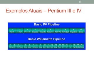 57

Exemplos Atuais – Pentium III e IV

 