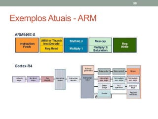 58

Exemplos Atuais - ARM

 