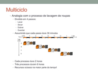 Multiciclo
• Analogia com o processo de lavagem de roupas
• Dividido em 4 passos:
• Lavar
• Secar
• Dobrar
• Guardar

• Assumindo que cada passo dure 30 minutos

• Cada processo dura 2 horas
• Três processos duram 6 horas
• Recursos ociosos na maior parte do tempo!

 
