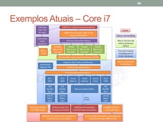 60

Exemplos Atuais – Core i7

 