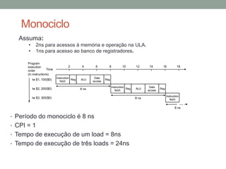 Monociclo
Assuma:
•
•

2ns para acessos à memória e operação na ULA.
1ns para acesso ao banco de registradores.

Program
execution
Time
order
(in instructions)
lw $1, 100($0)

lw $2, 200($0)

2

Instruction
Reg
fetch

4

6

ALU

Data
access

8 ns

8

10

12

14

ALU

Data
access

16

18

Reg
Instruction
Reg
fetch

lw $3, 300($0)

8 ns

Reg
Instruction
fetch

...
8 ns

• Período do monociclo é 8 ns
• CPI = 1
• Tempo de execução de um load = 8ns
• Tempo de execução de três loads = 24ns

 