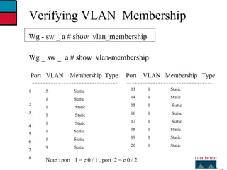 27 Verifying VLAN  Membership Wg - sw _ a # show  vlan_membership Wg _ sw _  a # show  vlan-membership Port  VLAN  Membership  Type  Port  VLAN  Membership  Type 1  2 3  4 5 6 7 8 5 1 1 1 1 1 1 9 Static Static Static Static Static  Static Static Static 13 14 15 16 17 18 19 20 1 1 1 1 1 1 1 1 Static Static Static Static Static  Static Static Static Note : port  1 = e 0 / 1 , port  2 = e 0 / 2 