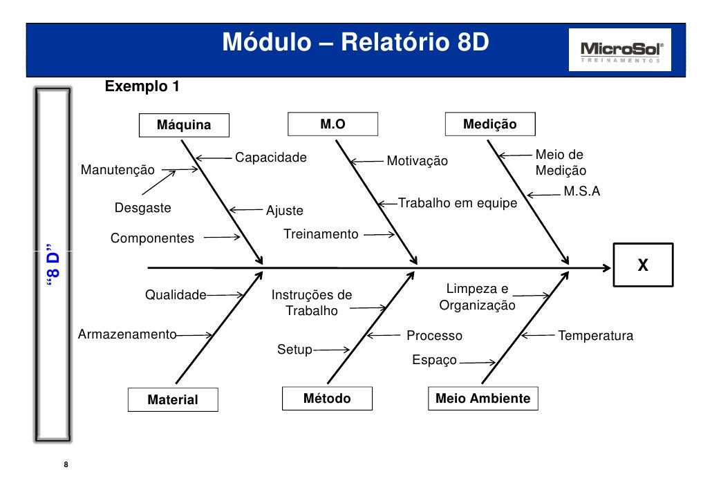 07 modulo 8 d