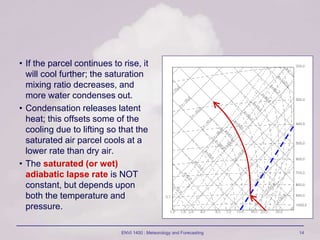 ENVI 1400 : Meteorology and Forecasting 14
• If the parcel continues to rise, it
will cool further; the saturation
mixing ratio decreases, and
more water condenses out.
• Condensation releases latent
heat; this offsets some of the
cooling due to lifting so that the
saturated air parcel cools at a
lower rate than dry air.
• The saturated (or wet)
adiabatic lapse rate is NOT
constant, but depends upon
both the temperature and
pressure.
 