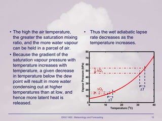 ENVI 1400 : Meteorology and Forecasting 15
• The high the air temperature,
the greater the saturation mixing
ratio, and the more water vapour
can be held in a parcel of air.
• Because the gradient of the
saturation vapour pressure with
temperature increases with
temperature, a given decrease
in temperature below the dew
point will result in more water
condensing out at higher
temperatures than at low, and
hence more latent heat is
released.
• Thus the wet adiabatic lapse
rate decreases as the
temperature increases.
T
Q1
T
Q2
 