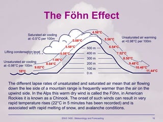 ENVI 1400 : Meteorology and Forecasting 16
The Föhn Effect
0 m
100 m
200 m
300 m
400 m
500 m
Lifting condensation level
Unsaturated air cooling
at -0.98°C per 100m
Saturated air cooling
at -0.5°C per 100m
10°C
Unsaturated air warming
at +0.98°C per 100m
9.02°C
8.04°C
7.06°C
6.08°C
5.58°C
5.08°C
6.54°C
7.52°C
8.50°C
9.48°C
10.46°C
11.44°C
The different lapse rates of unsaturated and saturated air mean that air flowing
down the lee side of a mountain range is frequently warmer than the air on the
upwind side. In the Alps this warm dry wind is called the Föhn, in American
Rockies it is known as a Chinook. The onset of such winds can result in very
rapid temperature rises (22°C in 5 minutes has been recorded) and is
associated with rapid melting of snow, and avalanche conditions.
4.58°C
5.56°C
 