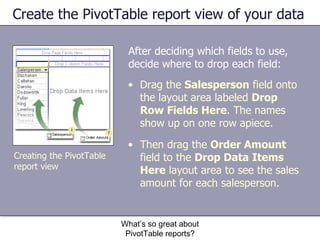 Create the PivotTable report view of your data After deciding which fields to use, decide where to drop each field:  What’s so great about PivotTable reports? Creating the PivotTable report view Drag the  Salesperson  field onto the layout area labeled  Drop Row Fields Here . The names show up on one row apiece. Then drag the  Order Amount  field to the  Drop Data Items Here  layout area to see the sales amount for each salesperson.  