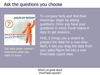Ask the questions you choose To compare facts and find their meanings, begin by asking questions. Once you have your questions in mind, Excel makes it easy to get answers.  What’s so great about PivotTable reports? Get data under control— determine what you want to know. First, it brings you a wizard to prepare the data for a new view. Next, it lets you drag the data from your sales-figure list into a new PivotTable report view. 