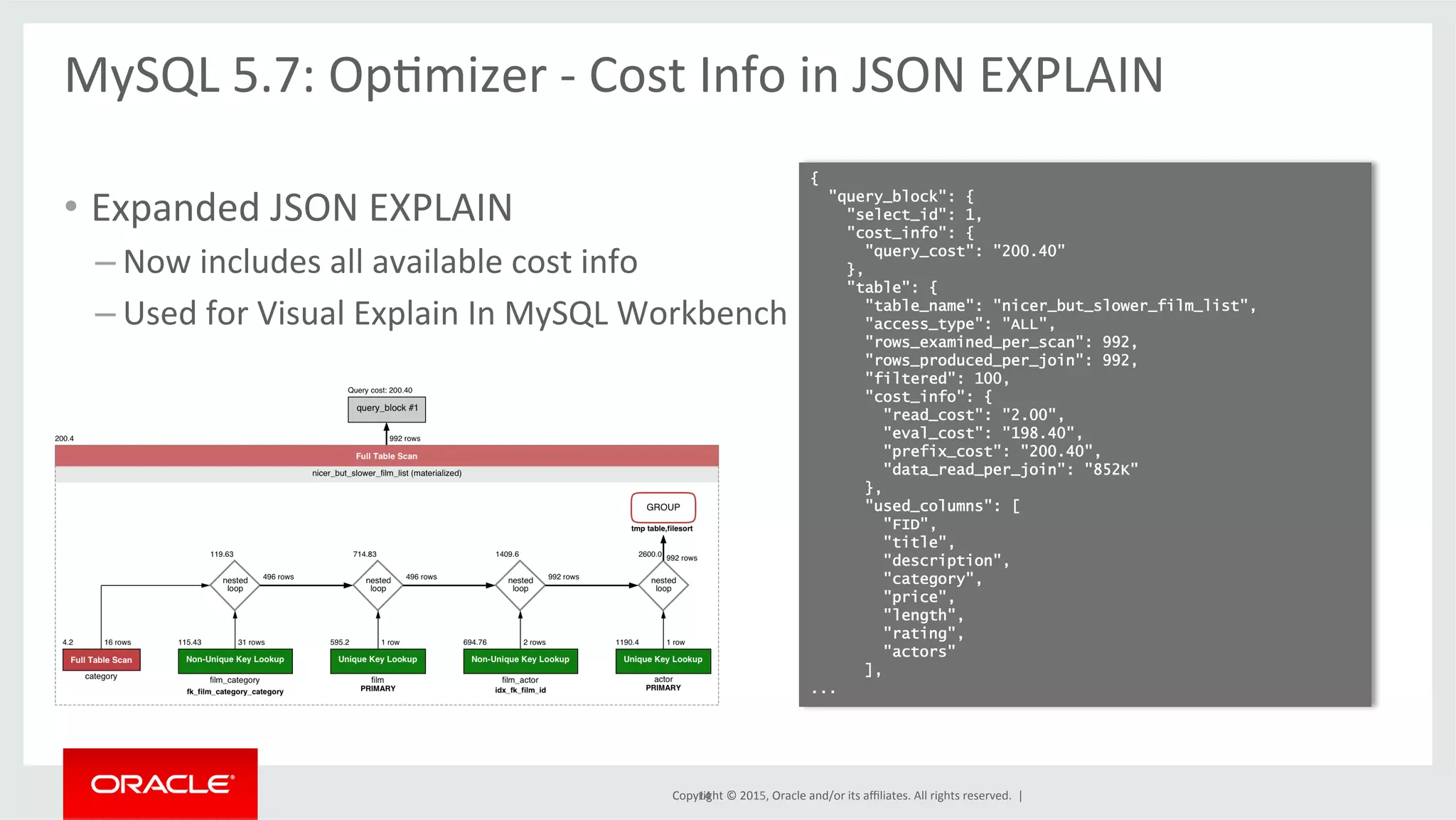 Copyright	
  ©	
  2015,	
  Oracle	
  and/or	
  its	
  aﬃliates.	
  All	
  rights	
  reserved.	
  	
  |	
  
MySQL	
  5.7:	
  OpOmizer	
  -­‐	
  Cost	
  Info	
  in	
  JSON	
  EXPLAIN	
  
	
  
•  Expanded	
  JSON	
  EXPLAIN	
  
– Now	
  includes	
  all	
  available	
  cost	
  info	
  
– Used	
  for	
  Visual	
  Explain	
  In	
  MySQL	
  Workbench	
  
14	
  
{
"query_block": {
"select_id": 1,
"cost_info": {
"query_cost": "200.40"
},
"table": {
"table_name": "nicer_but_slower_film_list",
"access_type": "ALL",
"rows_examined_per_scan": 992,
"rows_produced_per_join": 992,
"filtered": 100,
"cost_info": {
"read_cost": "2.00",
"eval_cost": "198.40",
"prefix_cost": "200.40",
"data_read_per_join": "852K"
},
"used_columns": [
"FID",
"title",
"description",
"category",
"price",
"length",
"rating",
"actors"
],
...
 