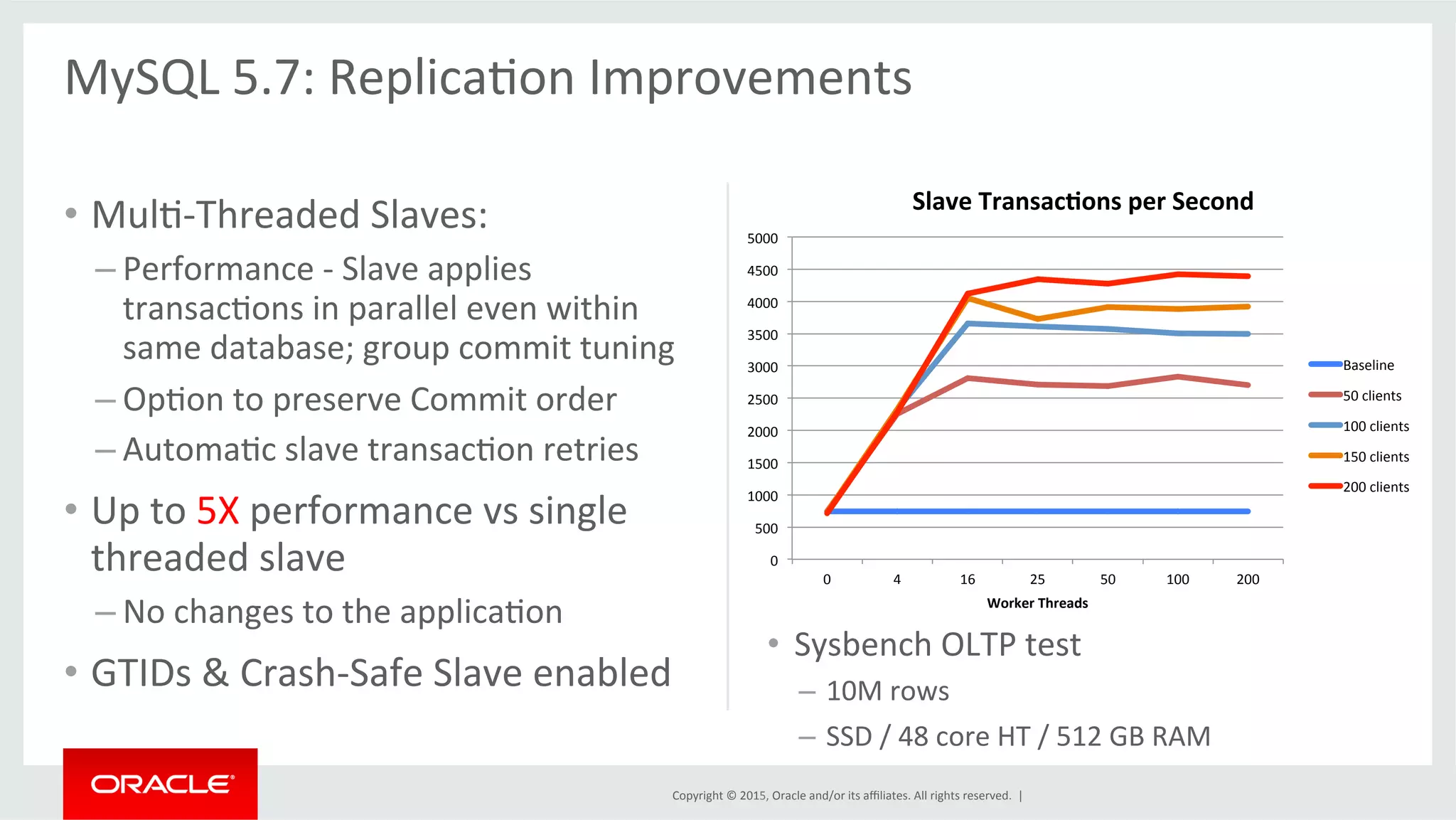 Copyright	
  ©	
  2015,	
  Oracle	
  and/or	
  its	
  aﬃliates.	
  All	
  rights	
  reserved.	
  	
  |	
  
•  MulO-­‐Threaded	
  Slaves:	
  
– Performance	
  -­‐	
  Slave	
  applies	
  
transacOons	
  in	
  parallel	
  even	
  within	
  
same	
  database;	
  group	
  commit	
  tuning	
  
– OpOon	
  to	
  preserve	
  Commit	
  order	
  
– AutomaOc	
  slave	
  transacOon	
  retries	
  
•  Up	
  to	
  5X	
  performance	
  vs	
  single	
  
threaded	
  slave	
  
– No	
  changes	
  to	
  the	
  applicaOon	
  
•  GTIDs	
  &	
  Crash-­‐Safe	
  Slave	
  enabled	
  
MySQL	
  5.7:	
  ReplicaOon	
  Improvements	
  
0	
  
500	
  
1000	
  
1500	
  
2000	
  
2500	
  
3000	
  
3500	
  
4000	
  
4500	
  
5000	
  
0	
   4	
   16	
   25	
   50	
   100	
   200	
  
Worker	
  Threads	
  
Slave	
  Transac9ons	
  per	
  Second	
  
Baseline	
  
50	
  clients	
  
100	
  clients	
  
150	
  clients	
  
200	
  clients	
  
•  Sysbench	
  OLTP	
  test	
  
–  10M	
  rows	
  
–  SSD	
  /	
  48	
  core	
  HT	
  /	
  512	
  GB	
  RAM	
  
 