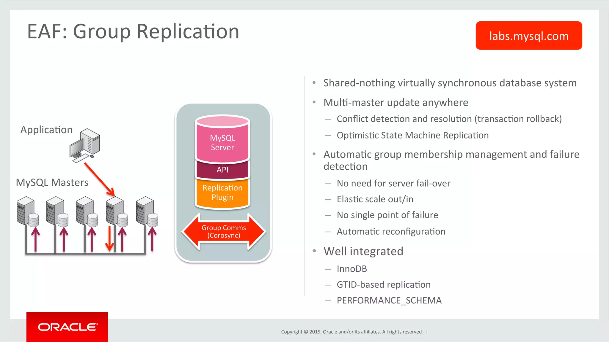 Copyright	
  ©	
  2015,	
  Oracle	
  and/or	
  its	
  aﬃliates.	
  All	
  rights	
  reserved.	
  	
  |	
  
•  Shared-­‐nothing	
  virtually	
  synchronous	
  database	
  system	
  
•  MulO-­‐master	
  update	
  anywhere	
  
–  Conﬂict	
  detecOon	
  and	
  resoluOon	
  (transacOon	
  rollback)	
  
–  OpOmisOc	
  State	
  Machine	
  ReplicaOon	
  
•  AutomaOc	
  group	
  membership	
  management	
  and	
  failure	
  
detecOon	
  
–  No	
  need	
  for	
  server	
  fail-­‐over	
  
–  ElasOc	
  scale	
  out/in	
  
–  No	
  single	
  point	
  of	
  failure	
  
–  AutomaOc	
  reconﬁguraOon	
  
•  Well	
  integrated	
  
–  InnoDB	
  
–  GTID-­‐based	
  replicaOon	
  
–  PERFORMANCE_SCHEMA	
  
EAF:	
  Group	
  ReplicaOon	
  
	
  
ApplicaOon	
  
MySQL	
  Masters	
   ReplicaOon	
  	
  
Plugin	
  
API	
  
MySQL	
  
Server	
  
Group	
  Comms	
  
(Corosync)	
  
labs.mysql.com	
  
 