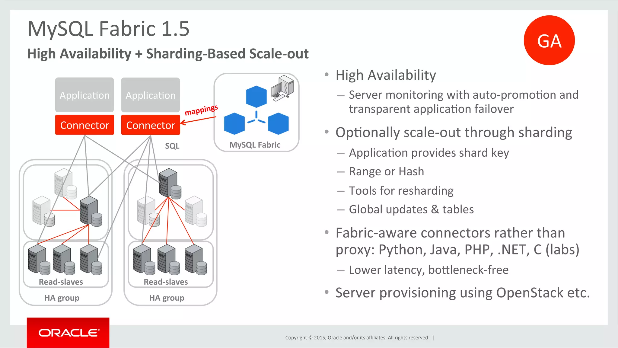 Copyright	
  ©	
  2015,	
  Oracle	
  and/or	
  its	
  aﬃliates.	
  All	
  rights	
  reserved.	
  	
  |	
  
MySQL	
  Fabric	
  1.5	
  
•  High	
  Availability	
  
–  Server	
  monitoring	
  with	
  auto-­‐promoOon	
  and	
  
transparent	
  applicaOon	
  failover	
  
•  OpOonally	
  scale-­‐out	
  through	
  sharding	
  
–  ApplicaOon	
  provides	
  shard	
  key	
  
–  Range	
  or	
  Hash	
  
–  Tools	
  for	
  resharding	
  
–  Global	
  updates	
  &	
  tables	
  
•  Fabric-­‐aware	
  connectors	
  rather	
  than	
  
proxy:	
  Python,	
  Java,	
  PHP,	
  .NET,	
  C	
  (labs)	
  
–  Lower	
  latency,	
  bodleneck-­‐free	
  
•  Server	
  provisioning	
  using	
  OpenStack	
  etc.	
  
High	
  Availability	
  +	
  Sharding-­‐Based	
  Scale-­‐out	
  
MySQL	
  Fabric	
  
Connector	
  
ApplicaOon	
  
Read-­‐slaves	
  
mappings	
  
SQL	
  
HA	
  group	
  
Read-­‐slaves	
  
HA	
  group	
  
Connector	
  
ApplicaOon	
  
GA	
  
 