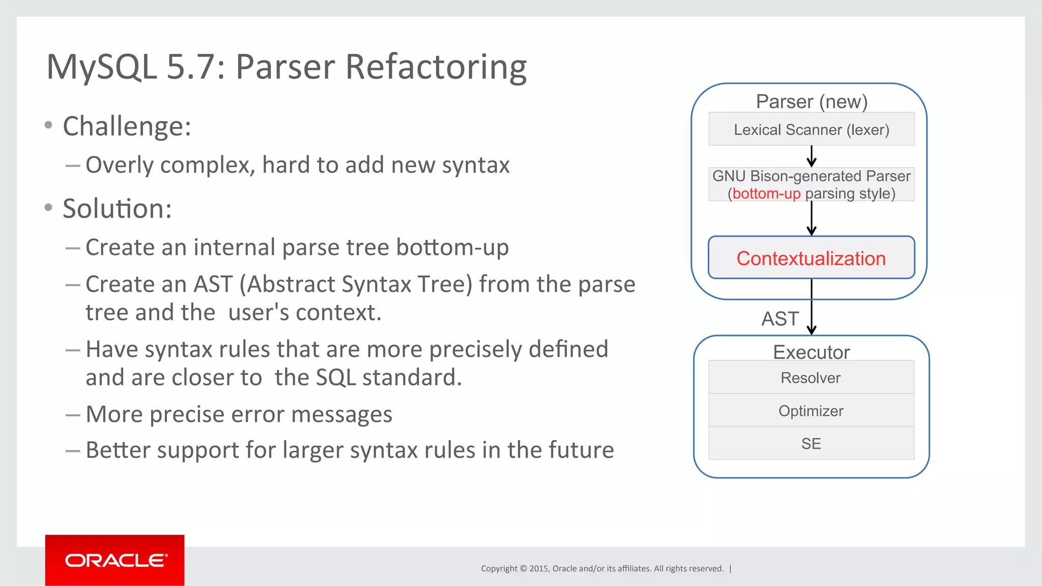 Copyright	
  ©	
  2015,	
  Oracle	
  and/or	
  its	
  aﬃliates.	
  All	
  rights	
  reserved.	
  	
  |	
  
MySQL	
  5.7:	
  Parser	
  Refactoring	
  
	
  
•  Challenge:	
  
– Overly	
  complex,	
  hard	
  to	
  add	
  new	
  syntax	
  
•  SoluOon:	
  
– Create	
  an	
  internal	
  parse	
  tree	
  bodom-­‐up	
  
– Create	
  an	
  AST	
  (Abstract	
  Syntax	
  Tree)	
  from	
  the	
  parse	
  
tree	
  and	
  the	
  	
  user's	
  context.	
  	
  
– Have	
  syntax	
  rules	
  that	
  are	
  more	
  precisely	
  deﬁned	
  
and	
  are	
  closer	
  to	
  	
  the	
  SQL	
  standard.	
  	
  
– More	
  precise	
  error	
  messages	
  
– Beder	
  support	
  for	
  larger	
  syntax	
  rules	
  in	
  the	
  future	
  
Resolver
Optimizer
SE
Lexical Scanner (lexer)
GNU Bison-generated Parser
(bottom-up parsing style)
Contextualization
Parser (new)
Executor
AST
 